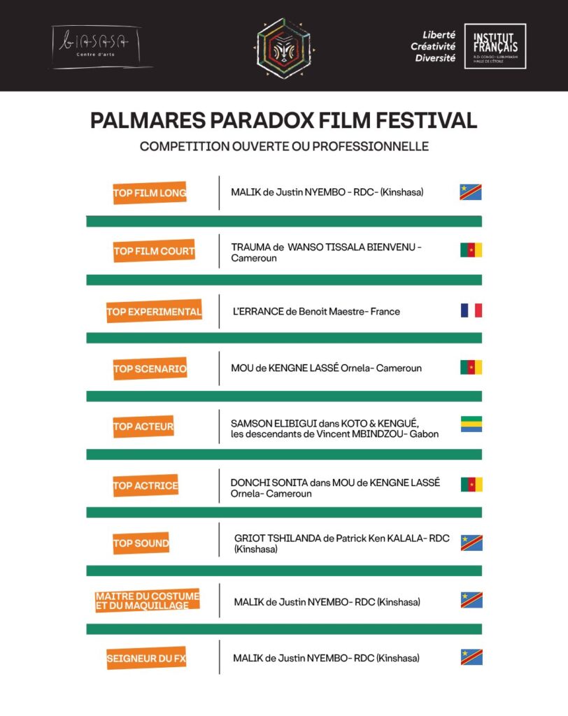 Paradox Film Festival 2025 : Le palmarès de la 1ère édition Votedean 16052025 Paradox 812x1024