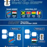 votedefan 19112025 play off